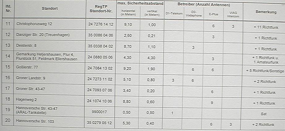 mobilfunk_dokus3.jpg (79135 Byte)