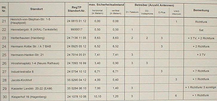 mobilfunk_dokus4.jpg (50675 Byte)