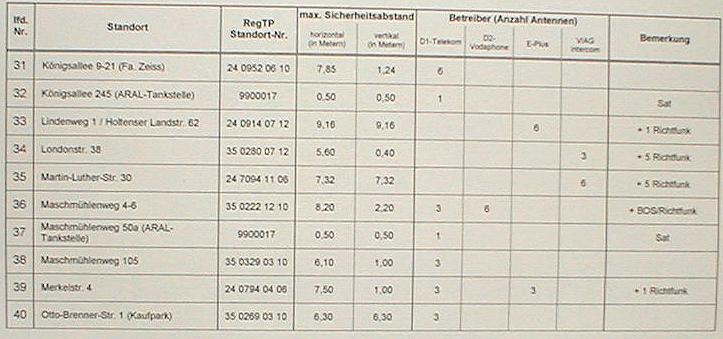 mobilfunk_dokus5.jpg (49094 Byte)