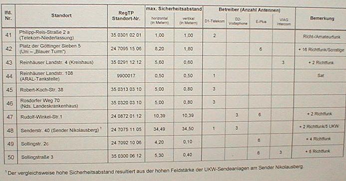 mobilfunk_dokus6.jpg (51678 Byte)